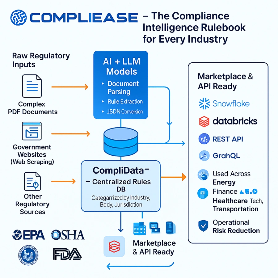 What Is CompliData?