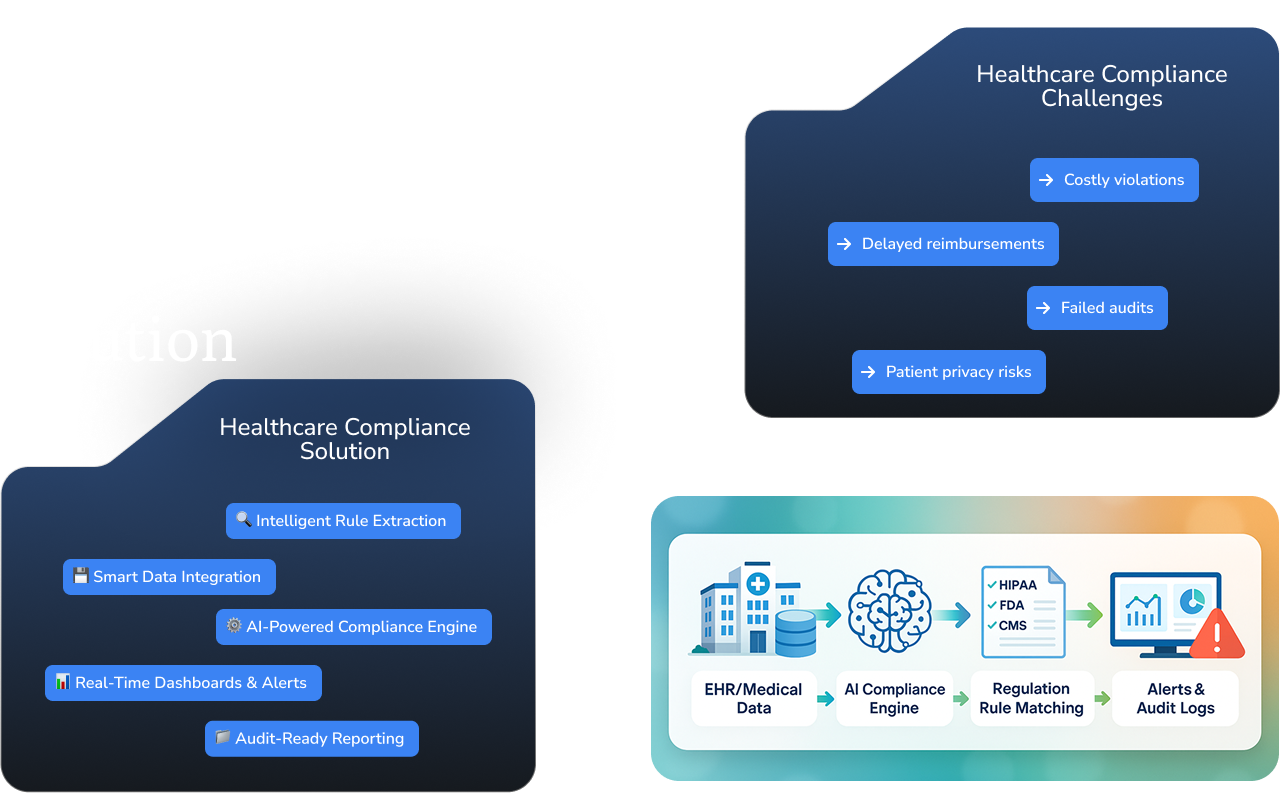 challene Healthcare Compliance